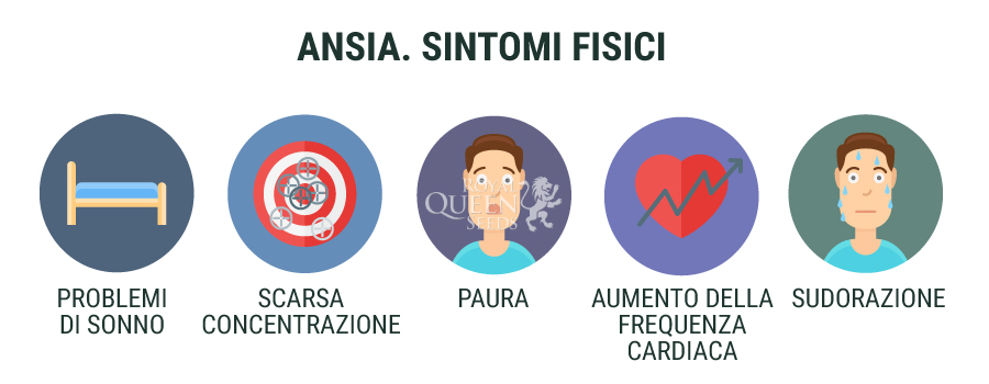 Ansia: Sintomi fisici Ansia: Sintomi fisici