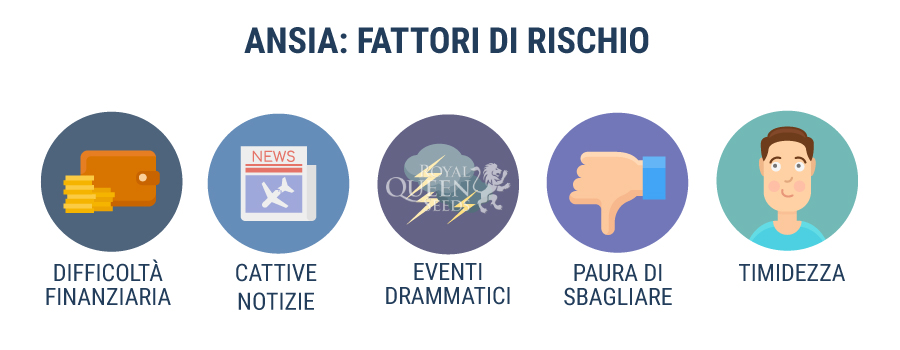 Ansia: Fattori di rischio Ansia: Fattori di rischio