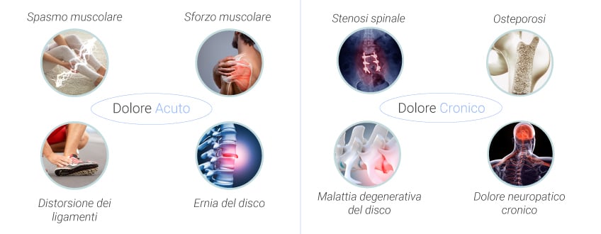 Cause frequenti e tipi di mal di schiena