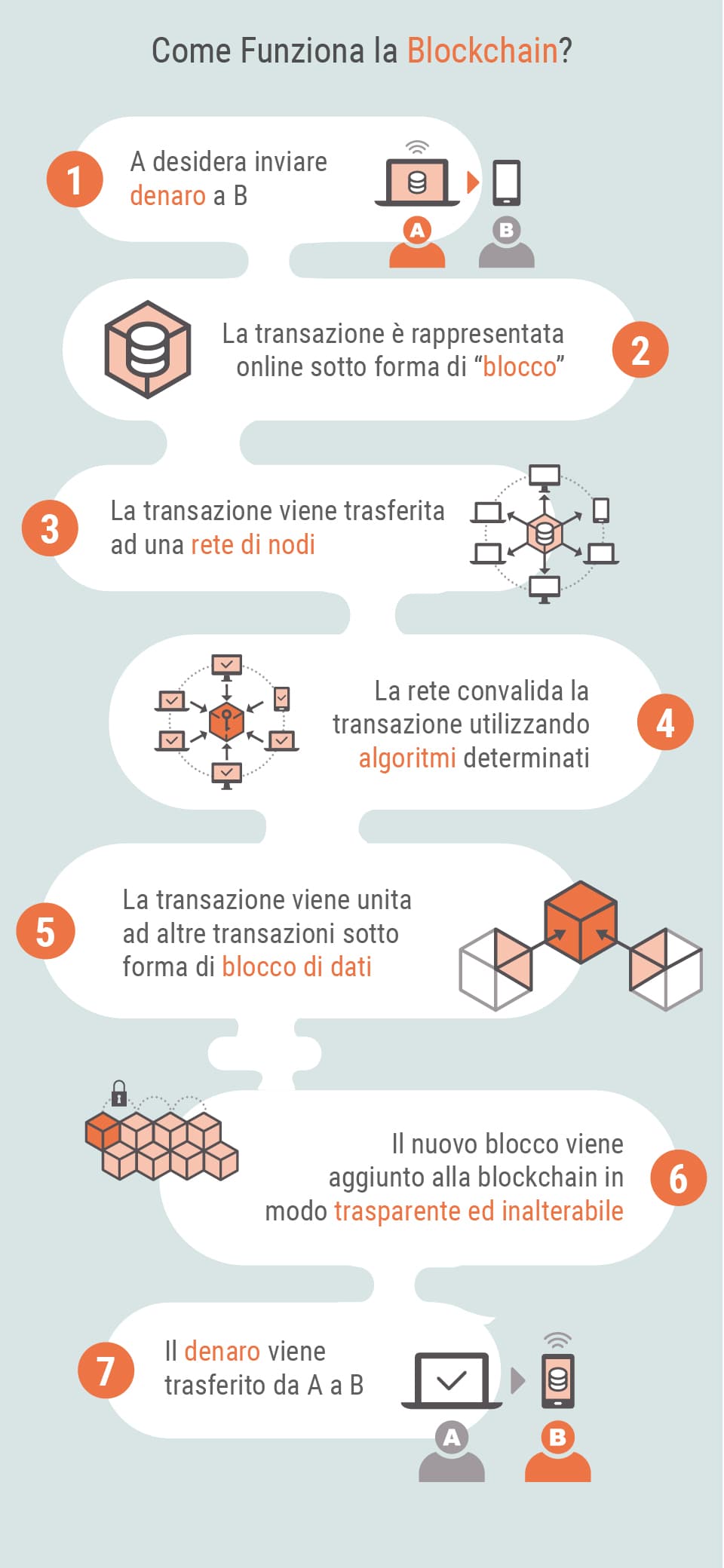 Cosa sono le criptovalute?