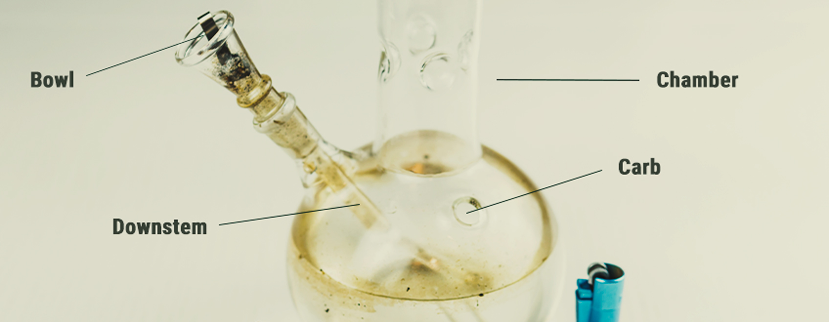 Come Fa l’Acqua del Bong a Filtrare il Fumo? Come Fa l’Acqua del Bong a Filtrare il Fumo?
