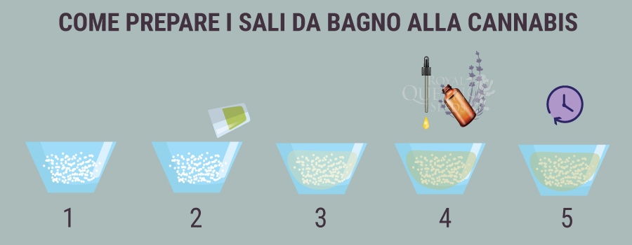 COME PREPARE I SALI DA BAGNO ALLA CANNABIS 