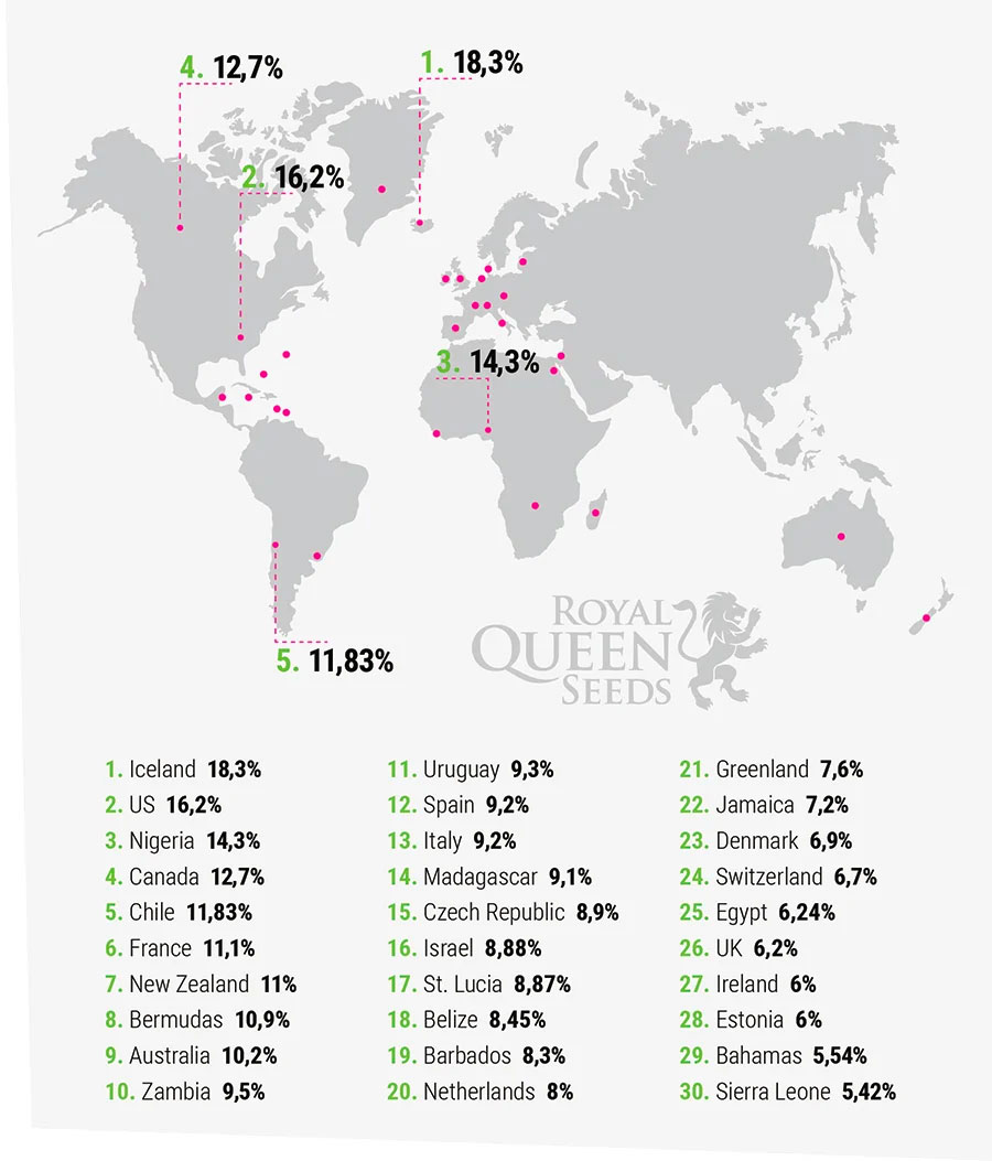 I PRODUTTORI E LA TOP LIST DEFINITIVA DEL 2016