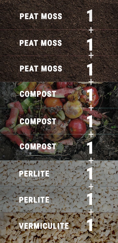 How To Create Your Own Cannabis Super Soil Mix