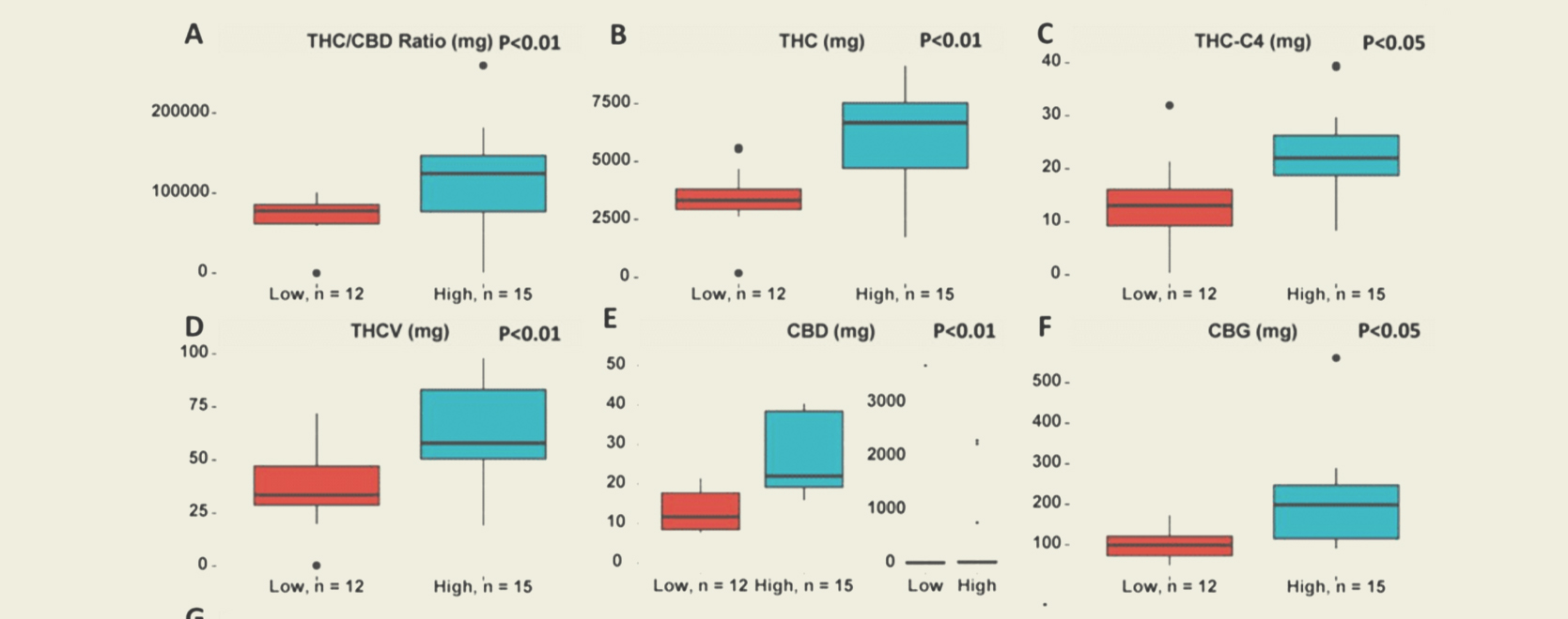 La nascita dei cannabinoidi attivi totali (TAC) ed il suo significato per i consumatori