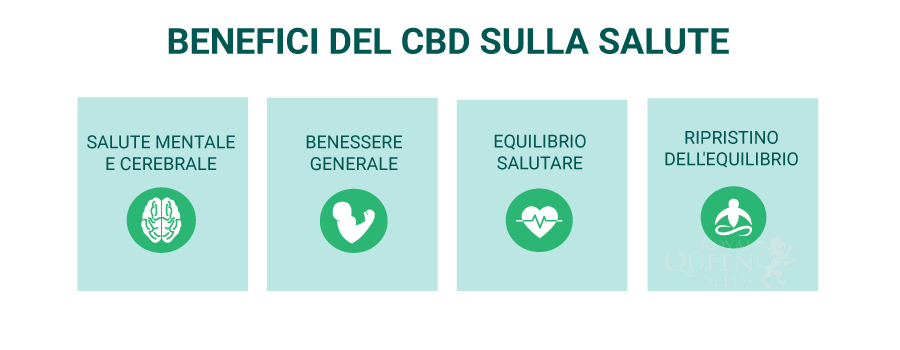 AFFRONTARE GLI EFFETTI COLLATERALI DEL THC AFFRONTARE GLI EFFETTI COLLATERALI DEL THC