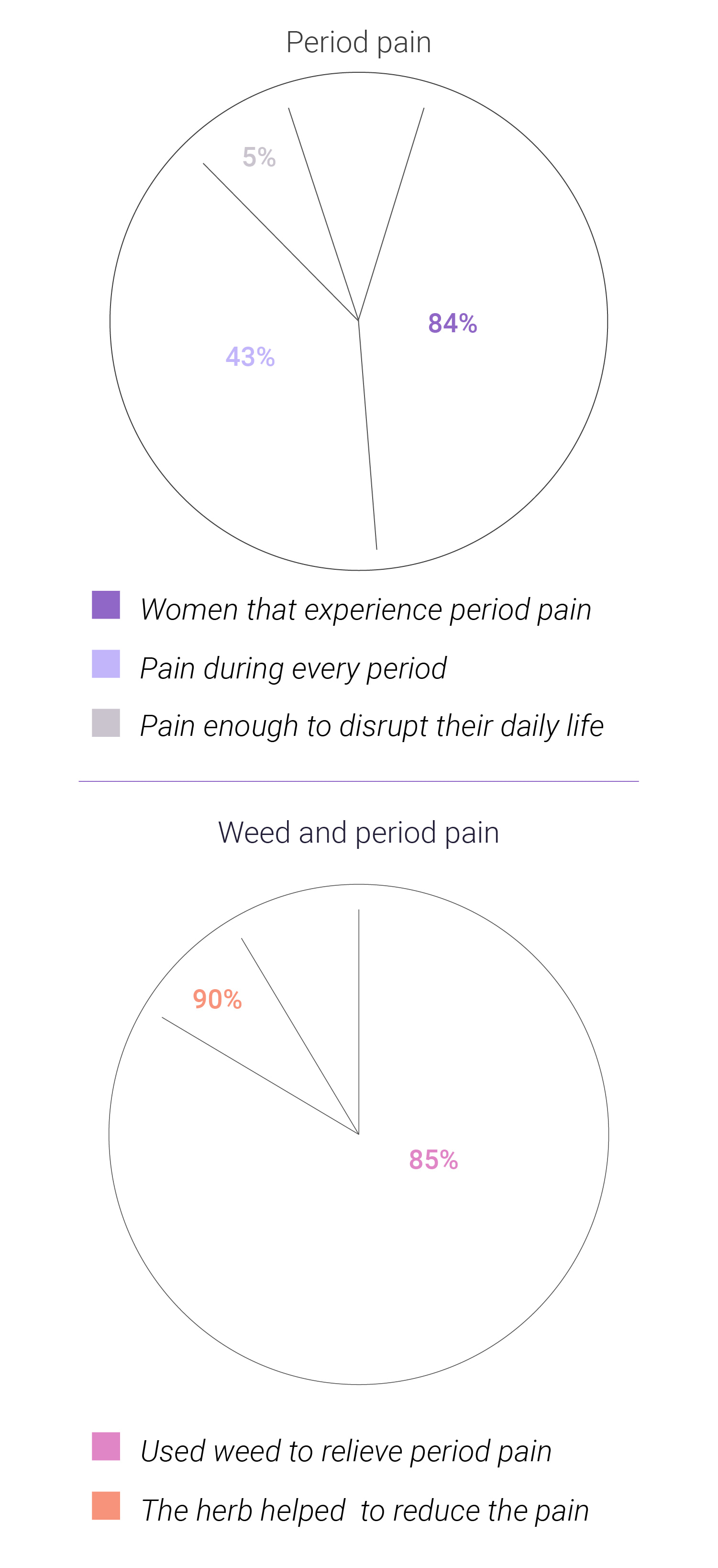 Donne e cannabis: Come può migliorare il loro stile di vita