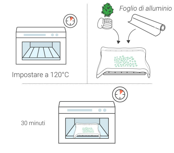 Come fare in casa il miele alla tintura di cannabis