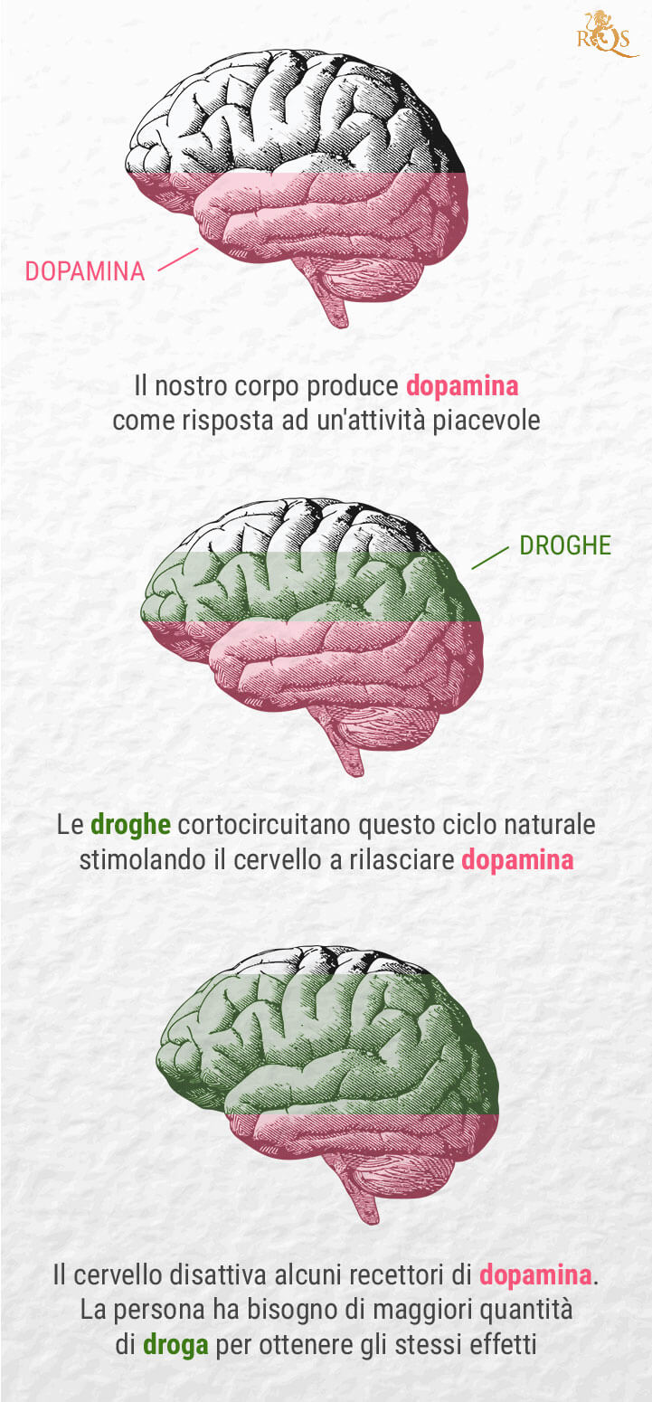 Qual è il legame tra marijuana e dopamina?
