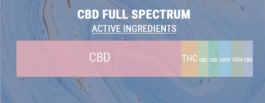 L'Olio Di Cbd A Spettro Completo