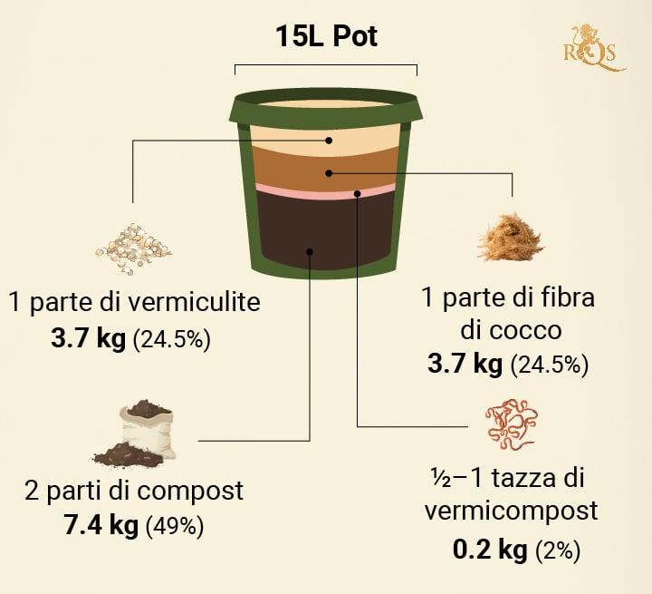 Ricetta per preparare un terriccio base per la Cannabis