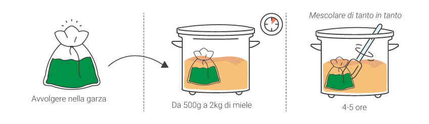 Come fare in casa il miele alla tintura di cannabis