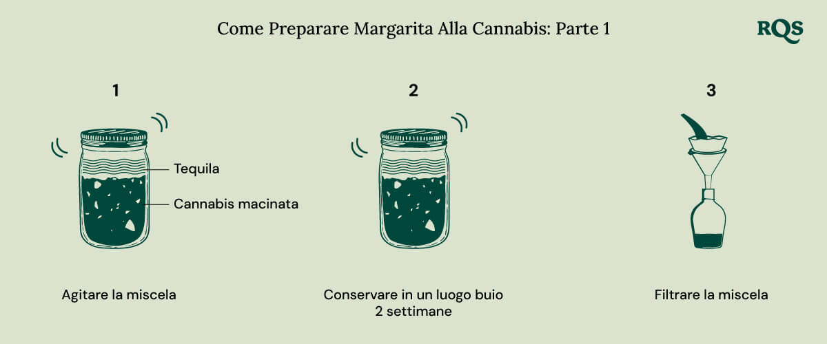 Cannabis margarita part 1