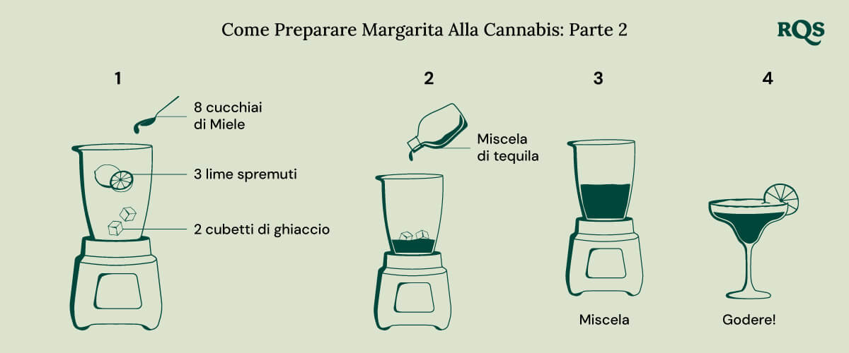 Cannabis margarita part 2