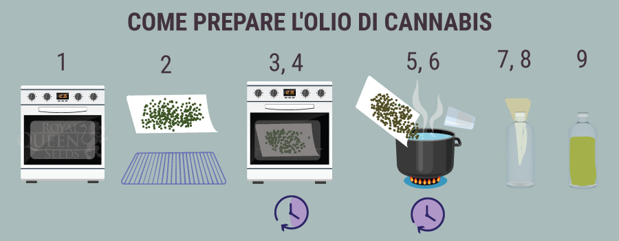 COME PREPARE L'OLIO DI CANNABIS 