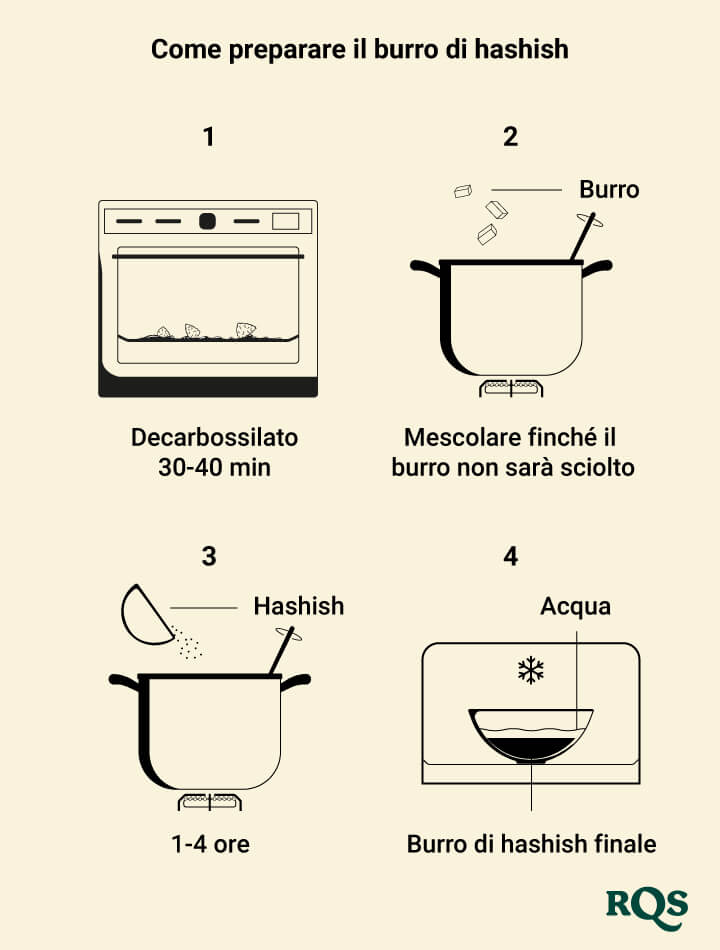 how to make hash butter