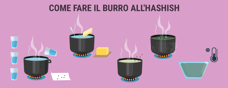 Come Fare Il Burro All'Hashish Come Fare Il Burro All'Hashish