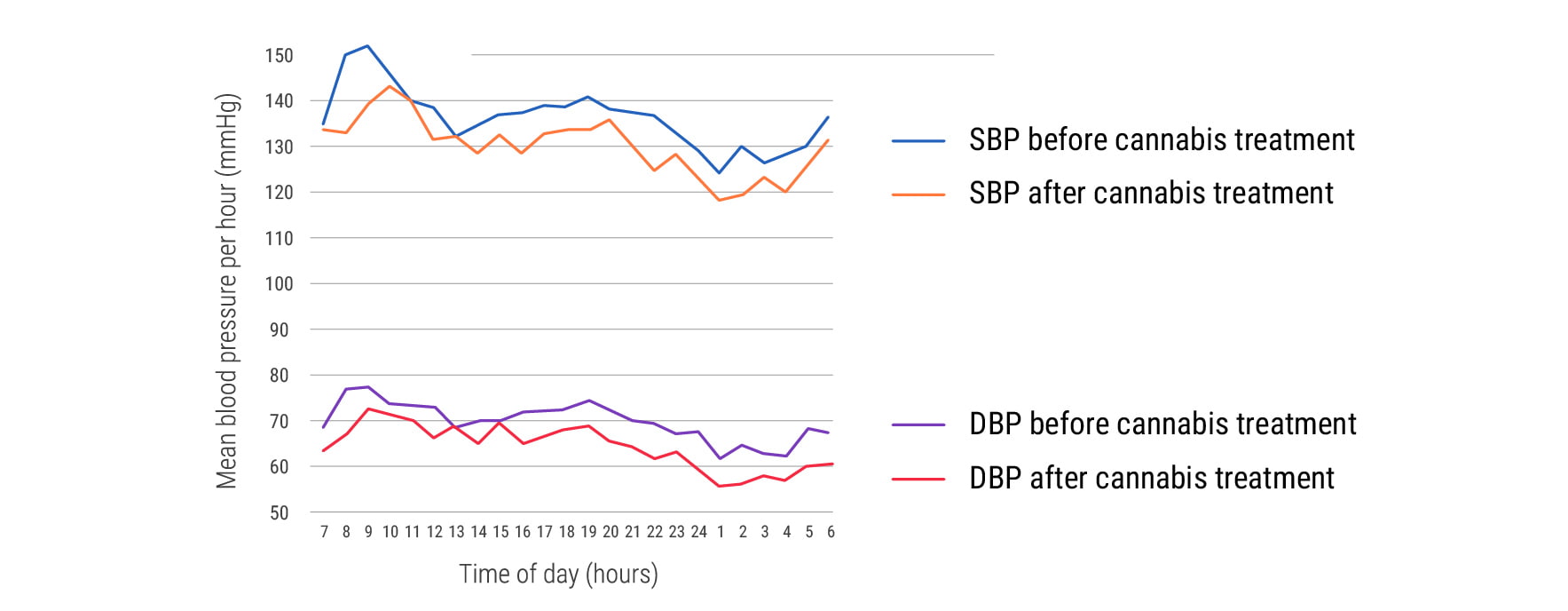 Impatto a breve termine della cannabis sull’ipertensione Impatto a breve termine della cannabis sull’ipertensione