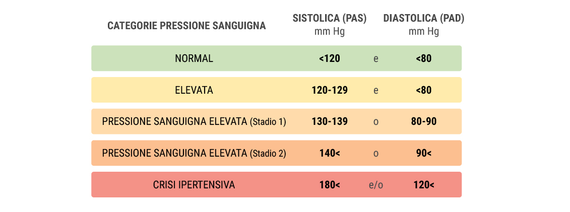 Ganja e pressione sanguigna