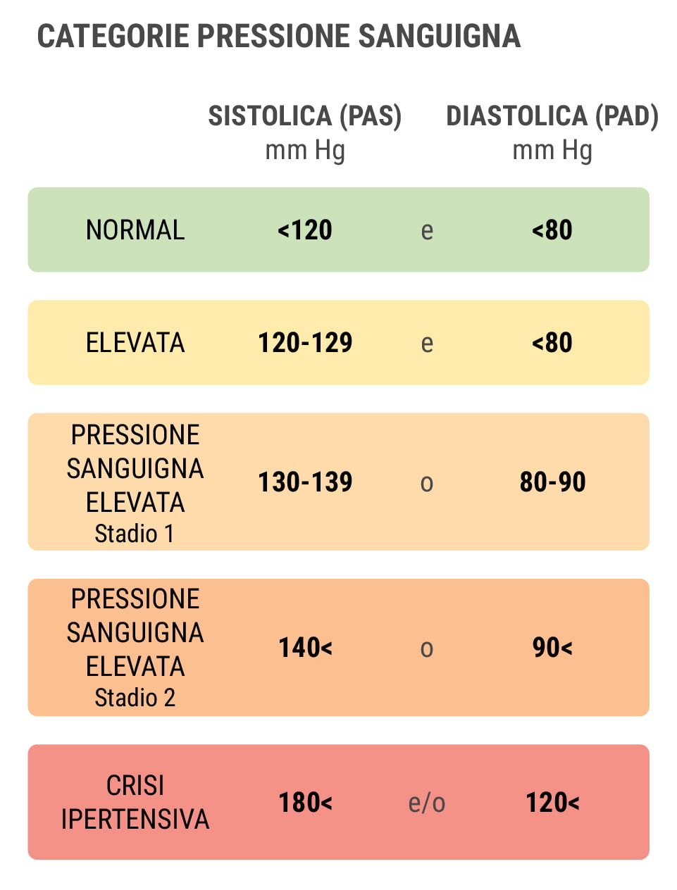 Cos’è l’ipertensione?