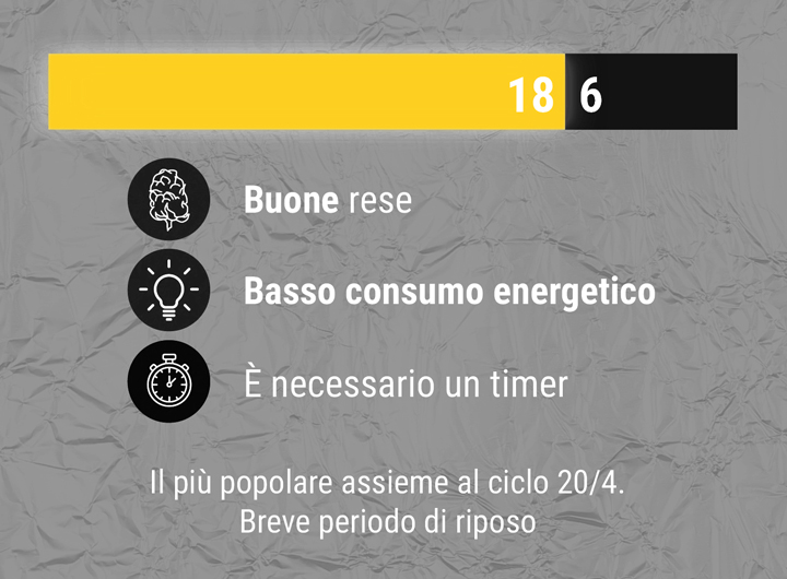 18:6 Ratio 18:6 Ratio