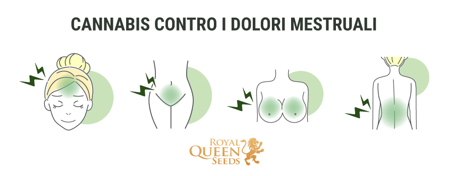 Sollievo mestruale di cannabis Sollievo mestruale di cannabis