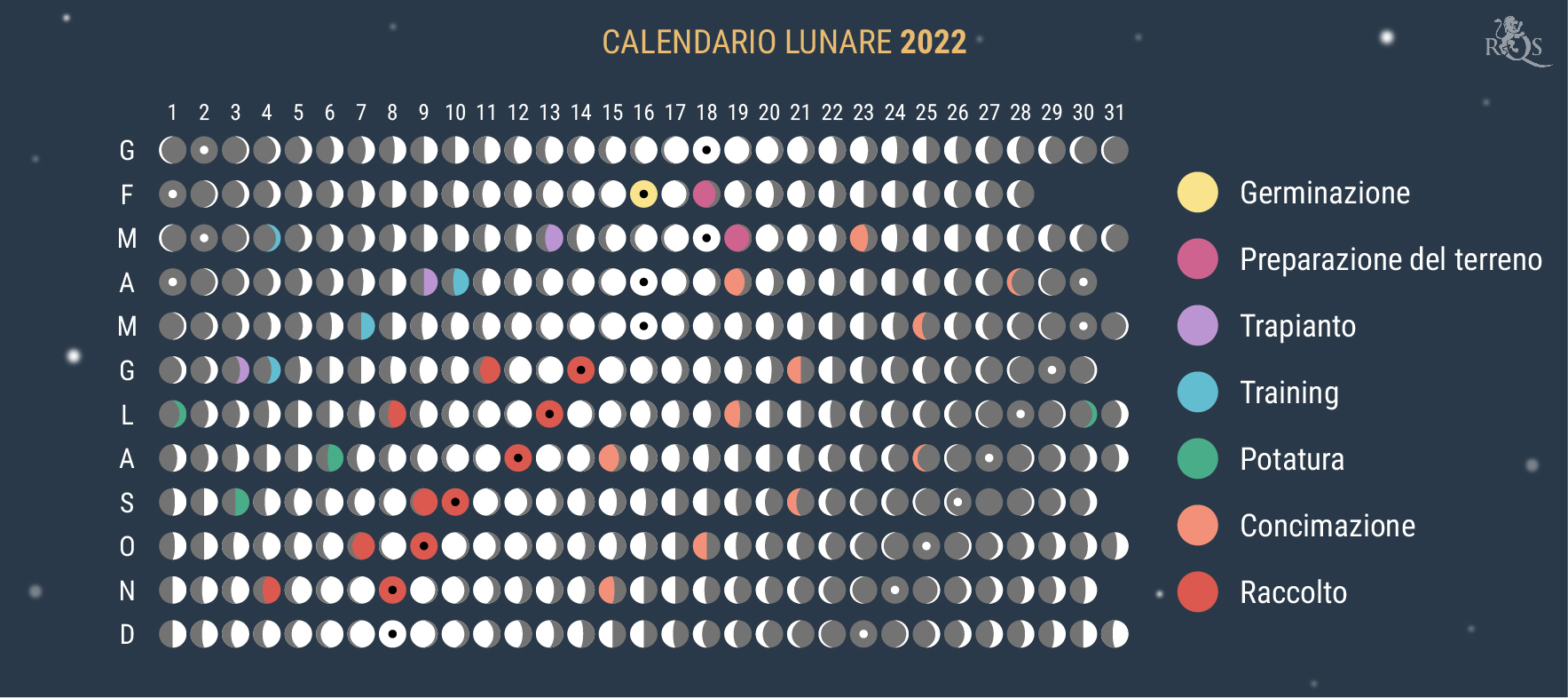 Come Utilizzare il Calendario Lunare 2022 Durante la Stagione di Coltivazione Come Utilizzare il Calendario Lunare 2022 Durante la Stagione di Coltivazione