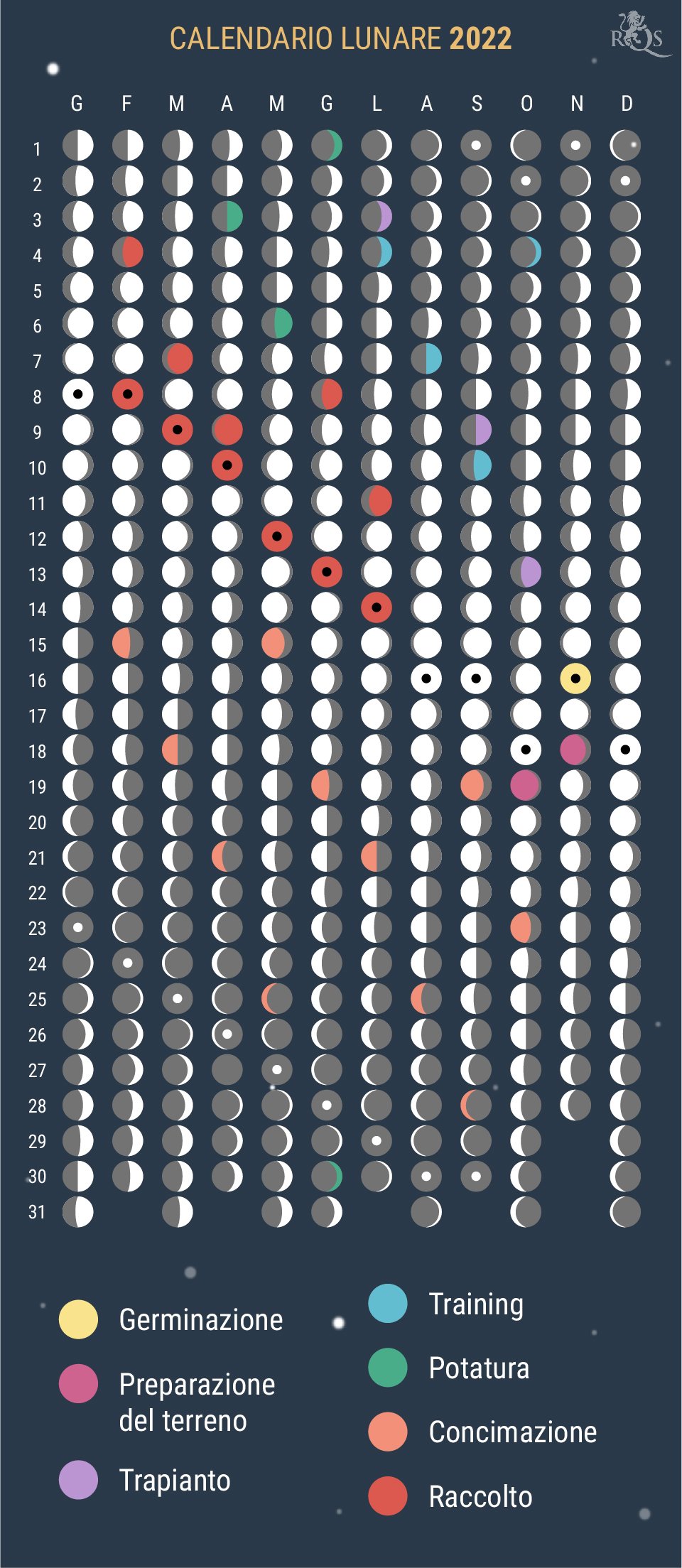 Come Utilizzare il Calendario Lunare 2022 Durante la Stagione di Coltivazione Come Utilizzare il Calendario Lunare 2022 Durante la Stagione di Coltivazione