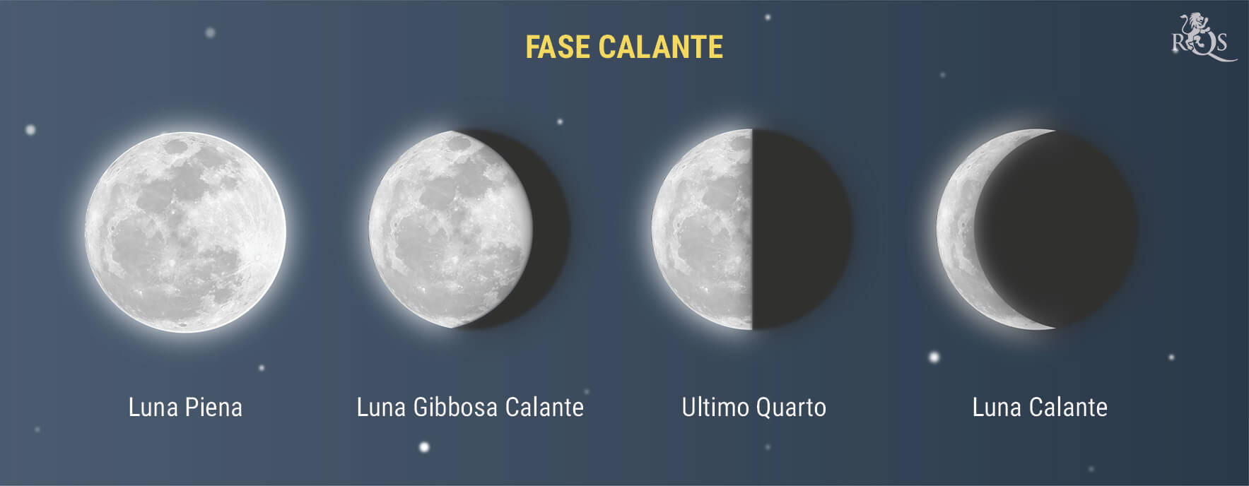Fase Calante Fase Calante