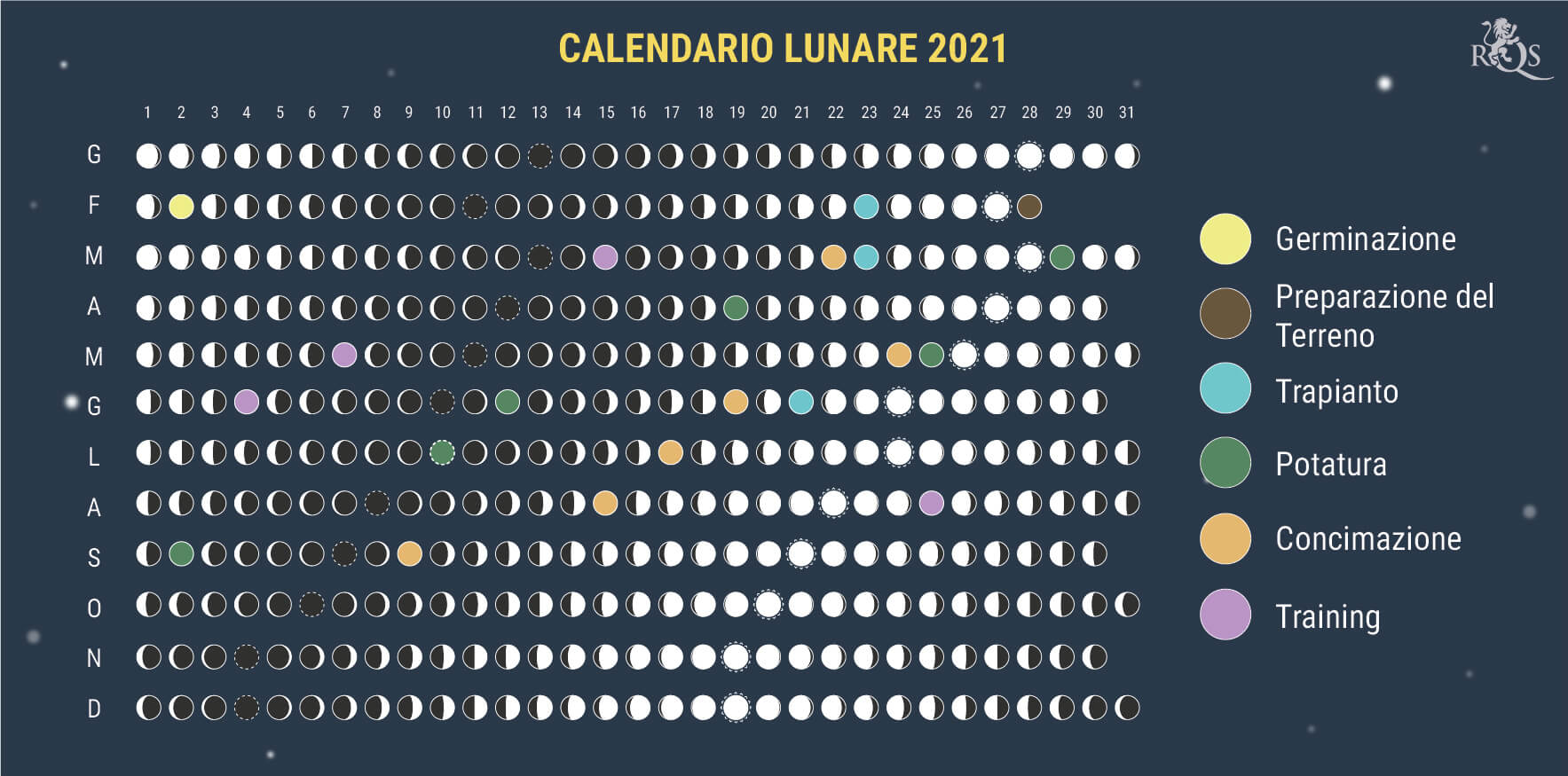 Come Utilizzare il Calendario Lunare 2021 Durante la Stagione di Coltivazione Come Utilizzare il Calendario Lunare 2021 Durante la Stagione di Coltivazione