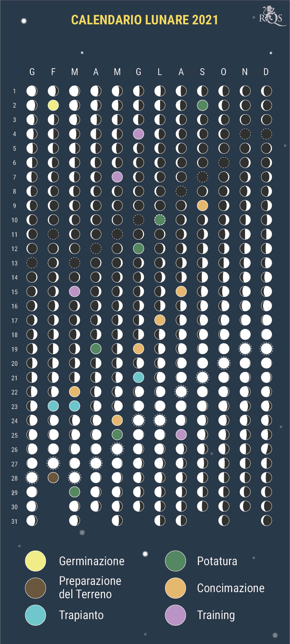 Come Utilizzare il Calendario Lunare 2021 Durante la Stagione di Coltivazione Come Utilizzare il Calendario Lunare 2021 Durante la Stagione di Coltivazione