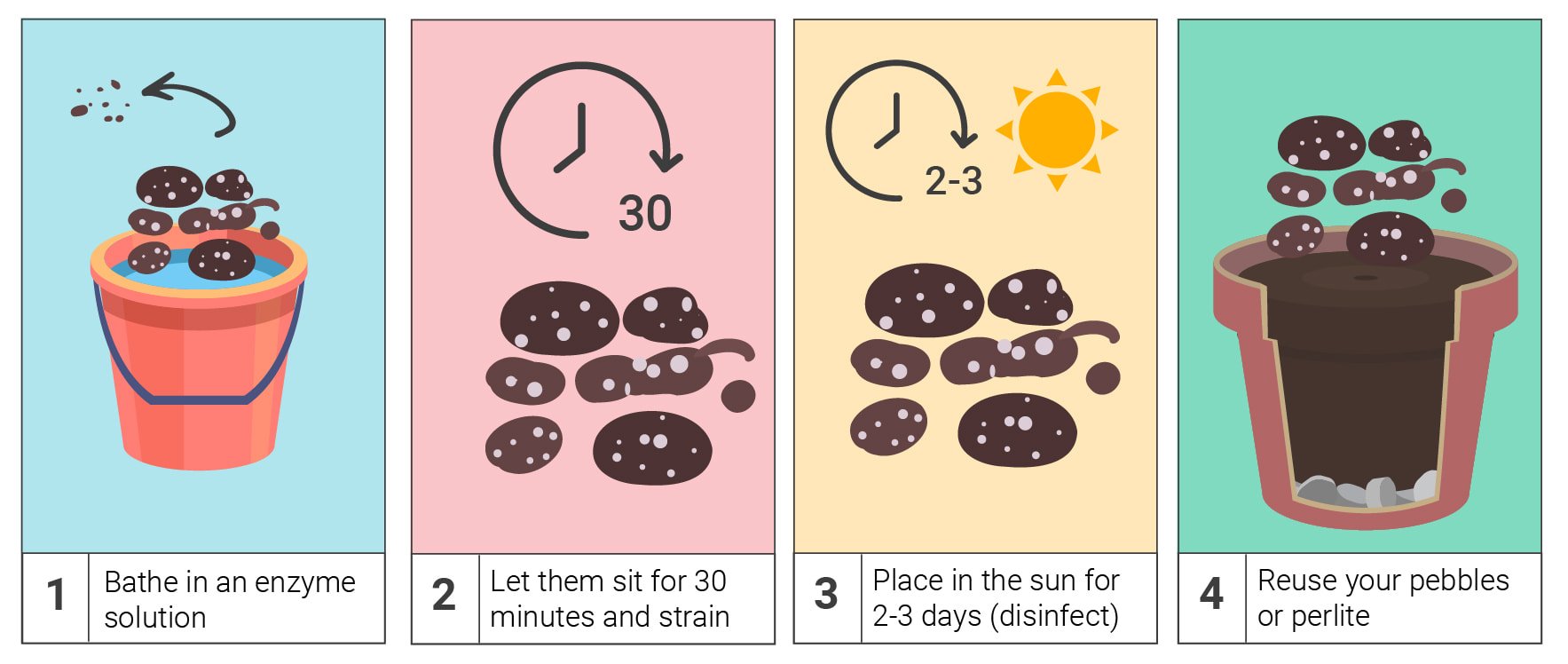 Come Risparmiare Soldi Riutilizzando il Vecchio Terriccio