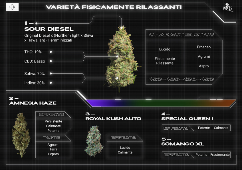 Top RQS Physically Relaxing Strains