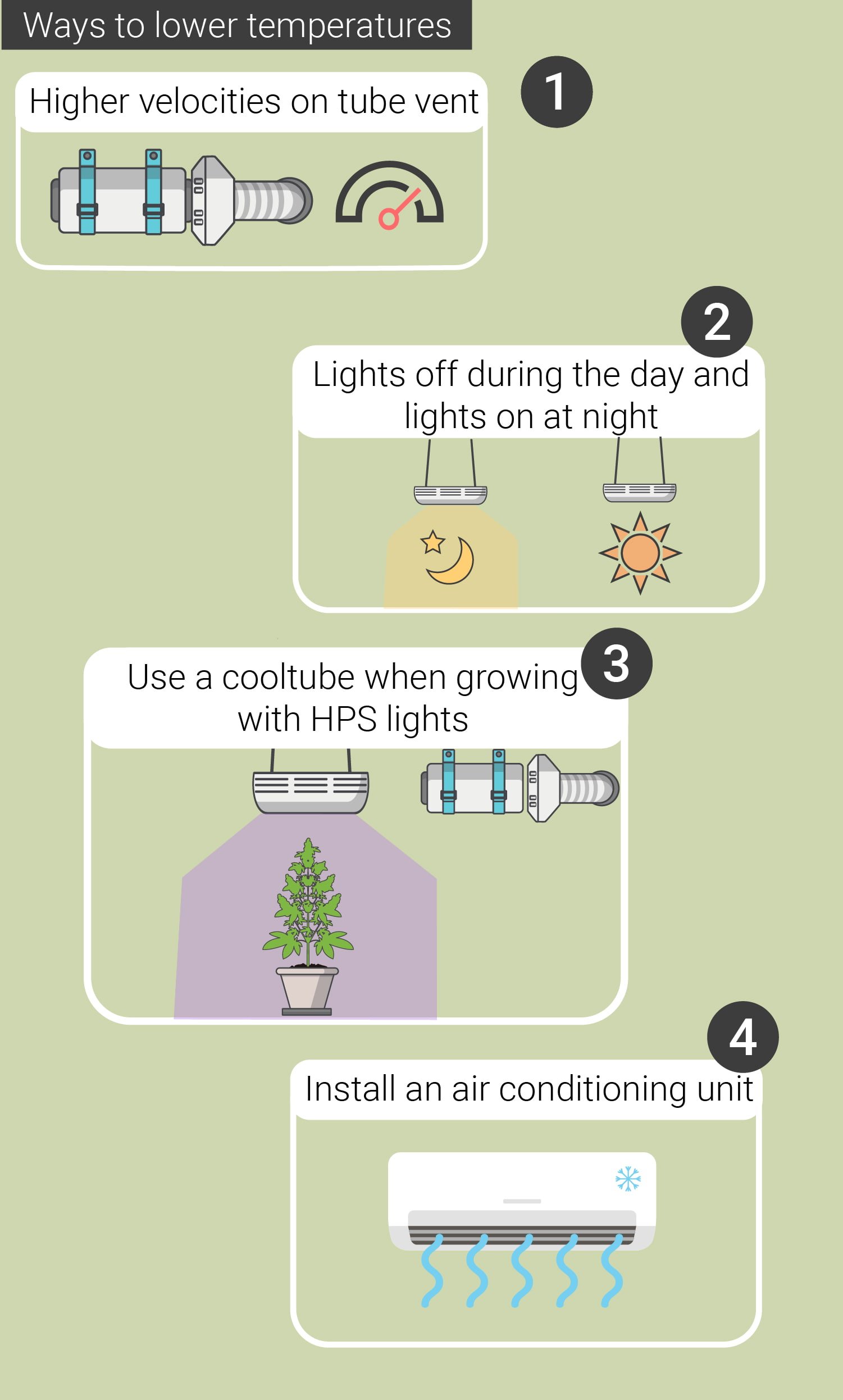 HUMIDITY LEVELS AND TEMPERATURES: FROM SEEDLING TO HARVEST