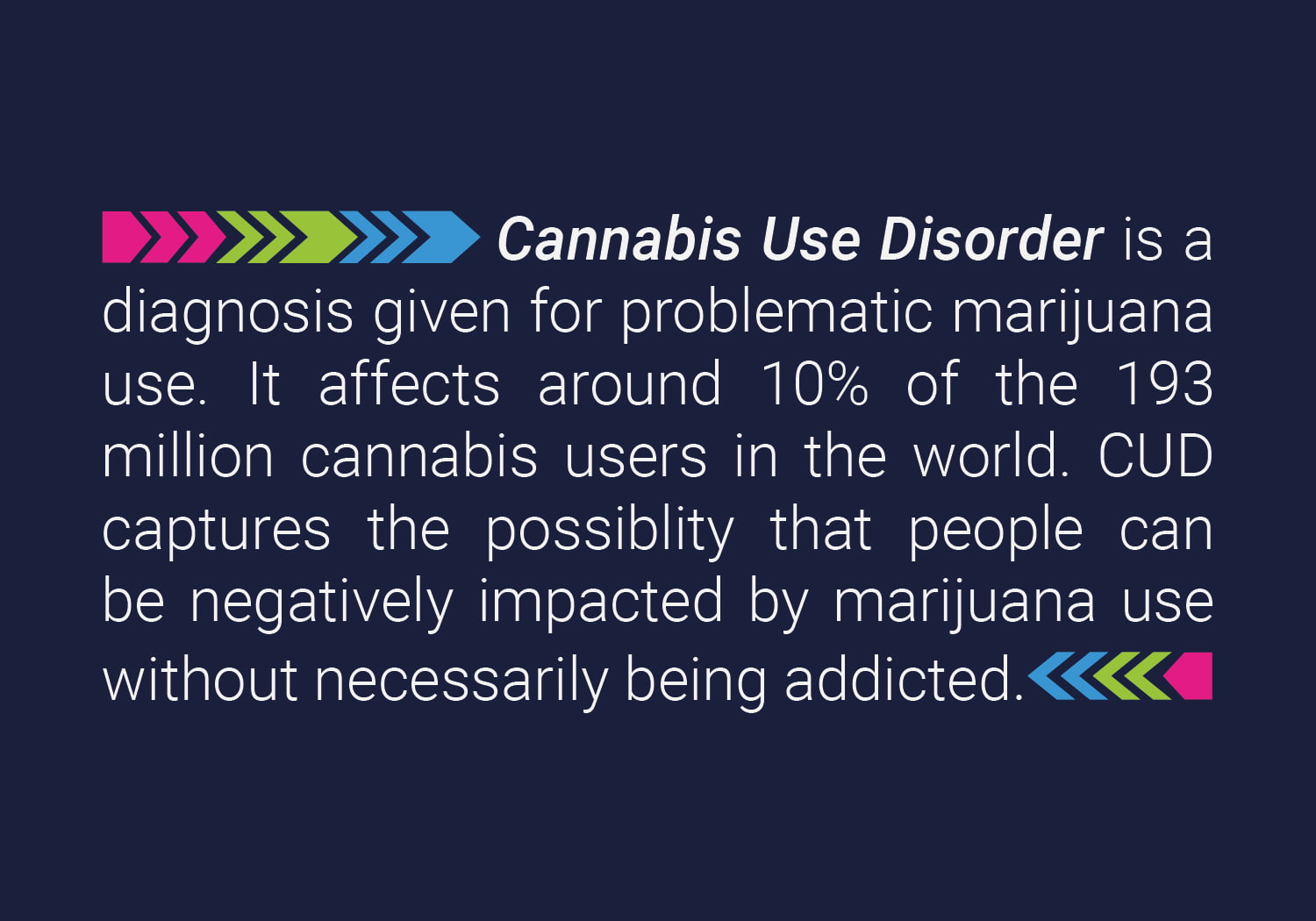 Cannabis Use Disorder