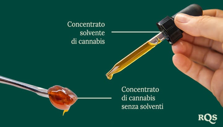 Solvent vs solventless