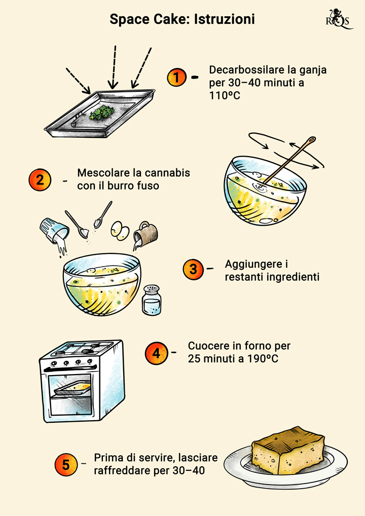 Space Cake Recipe