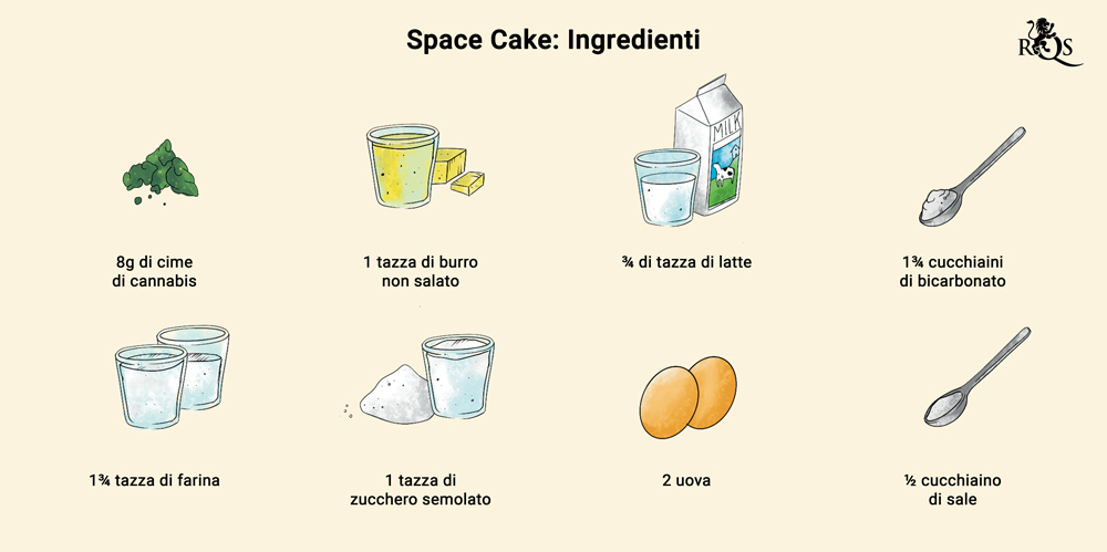 Space Cake Recipe