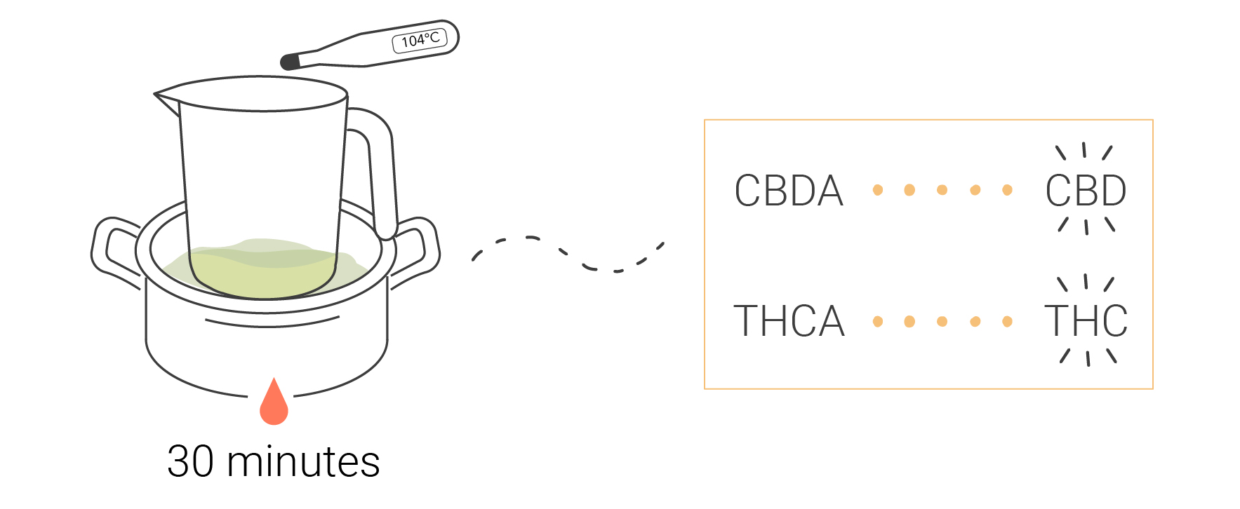 Tutto Ciò Che C'è da Sapere sulle Cartucce di Cannabis Tutto Ciò Che C'è da Sapere sulle Cartucce di Cannabis