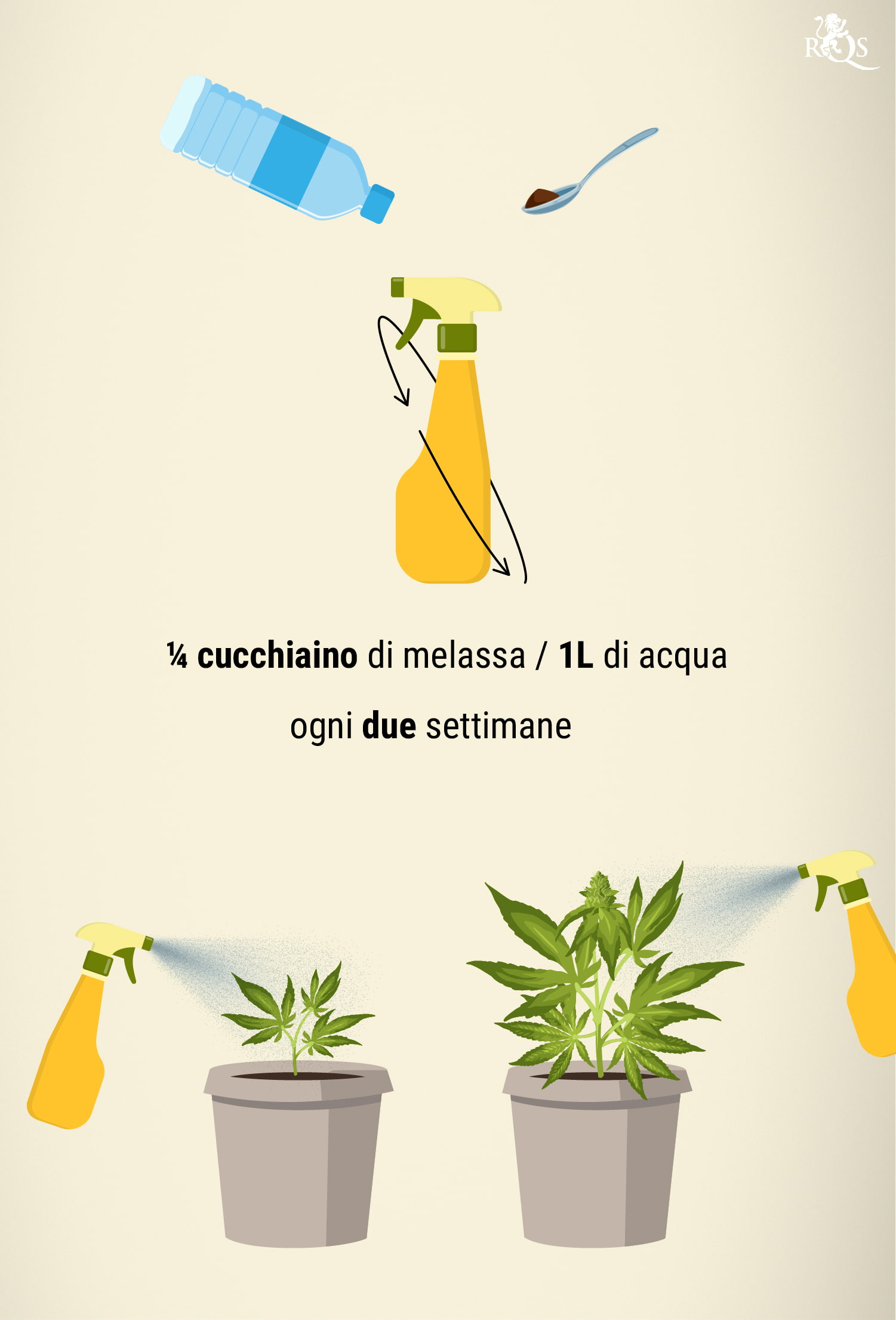 Usare la Melassa come Spray Fogliare