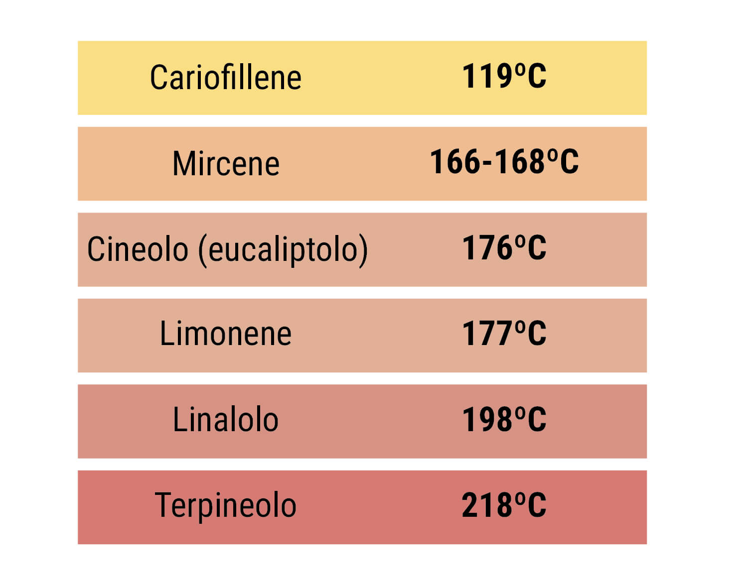 Terpeni Terpeni