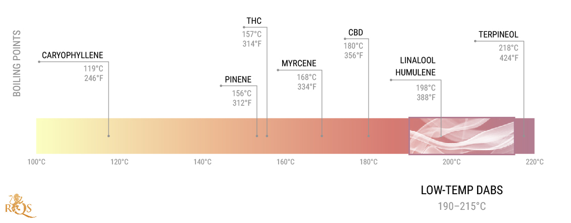 Cos’è il cold start dab, o dabbing “invertito”? Cos’è il cold start dab, o dabbing “invertito”?