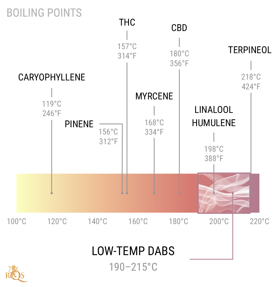 Cos’è il cold start dab, o dabbing “invertito”? Cos’è il cold start dab, o dabbing “invertito”?