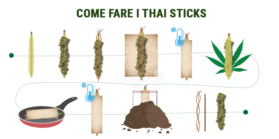 Come Fare I Thai Sticks Come Fare I Thai Sticks