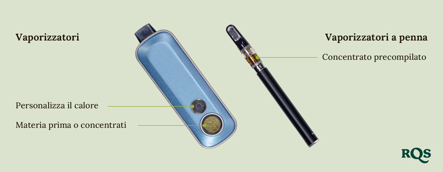 Vaporizer vs vape pen