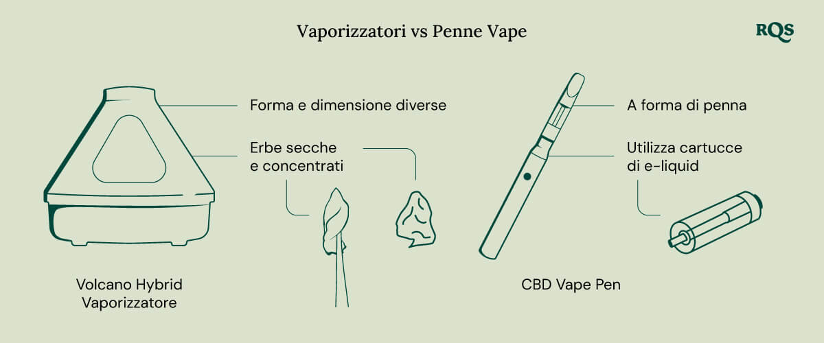 Vaporizer vs vape pen