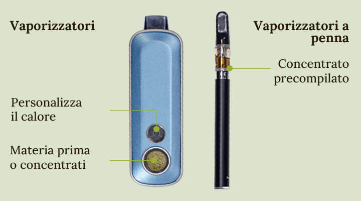 Vaporizer vs vape pen