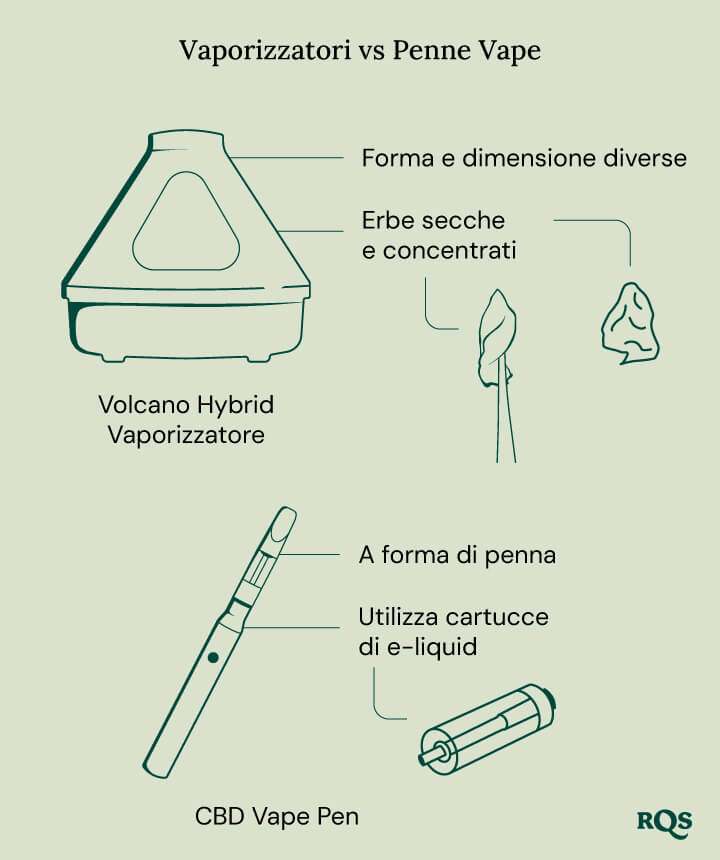 Vaporizer vs vape pen