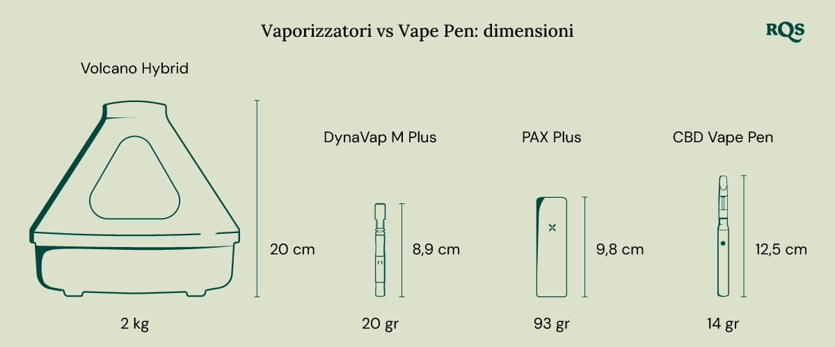 Vaporizer vs vape size