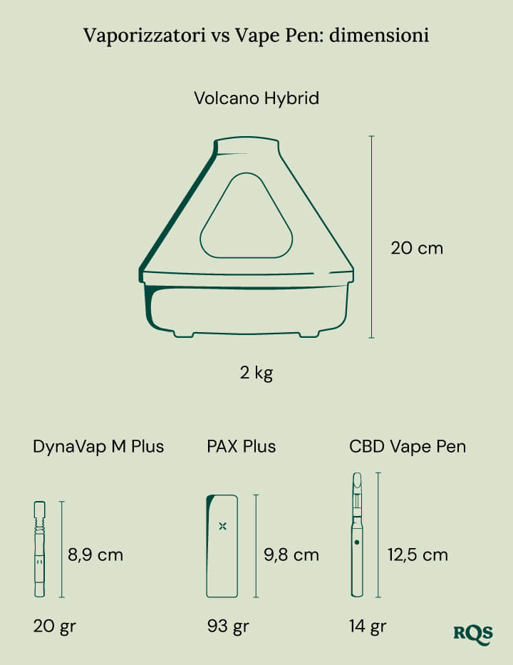 Vaporizer vs vape pen size